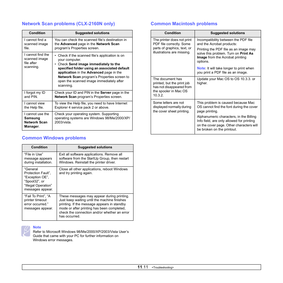 Network scan problems (clx-2160n only), Common windows problems, Common macintosh problems | Samsung CLX-2160N-XAA User Manual | Page 64 / 118