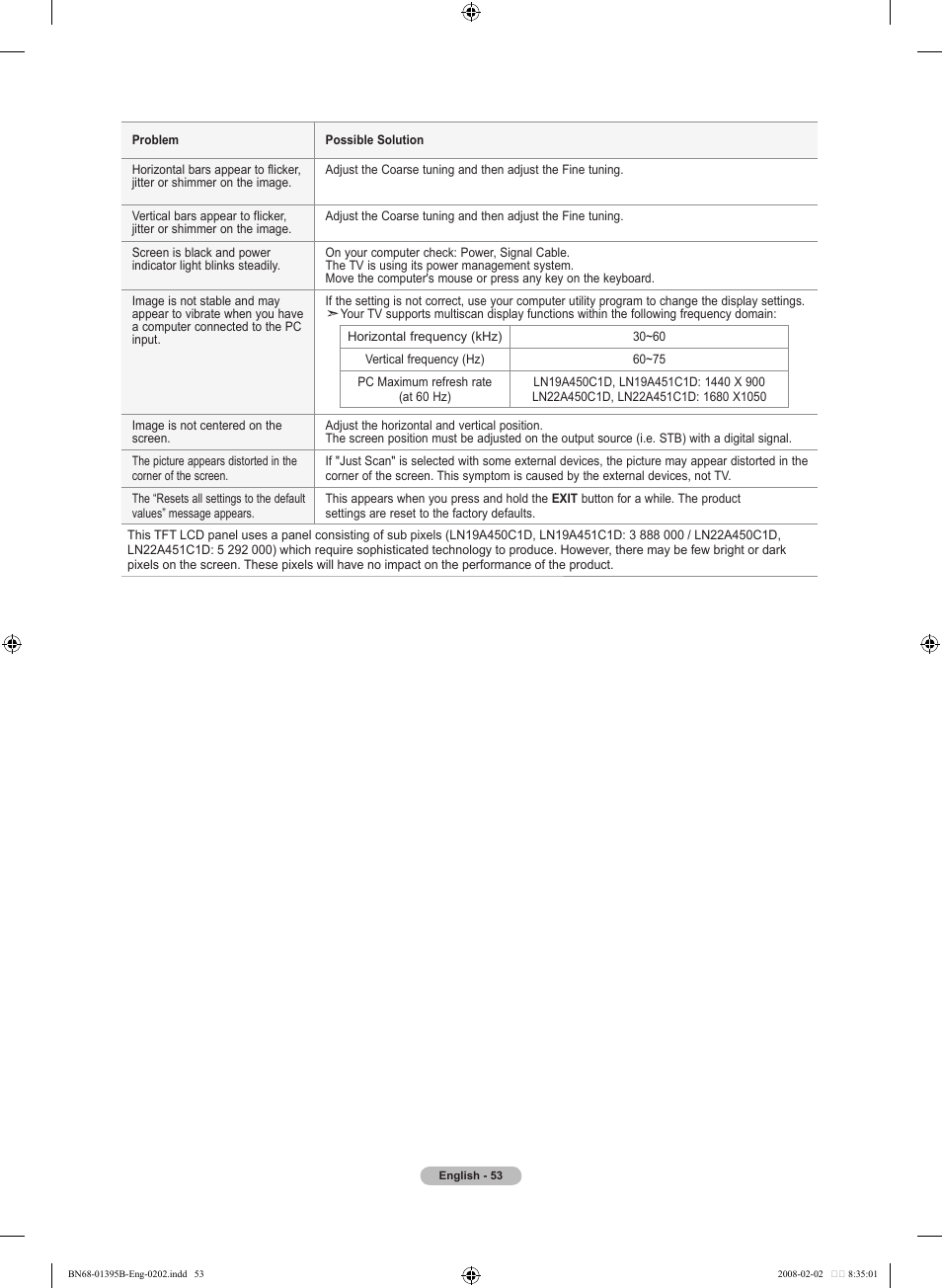 Samsung LN22A450C1DXZA User Manual | Page 55 / 121