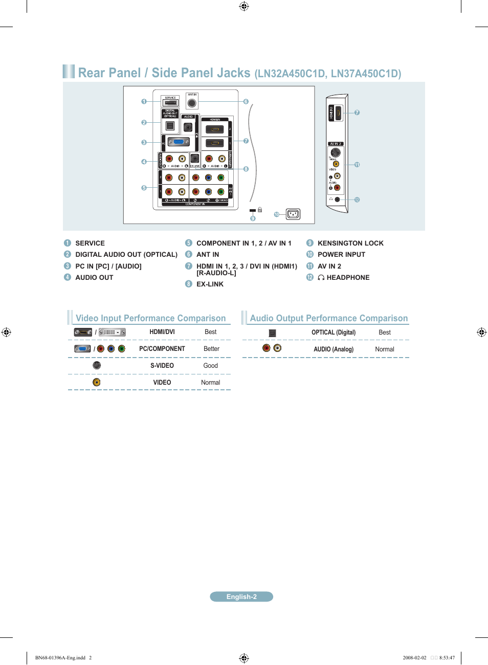 Rear panel / side panel jacks, Audio output performance comparison, Video input performance comparison | Samsung LN37A450C1DXZA User Manual | Page 2 / 18