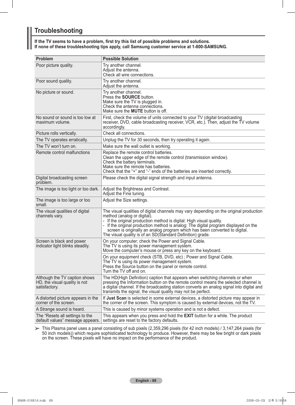 Troubleshooting | Samsung PN50A460S4DXZA User Manual | Page 69 / 150