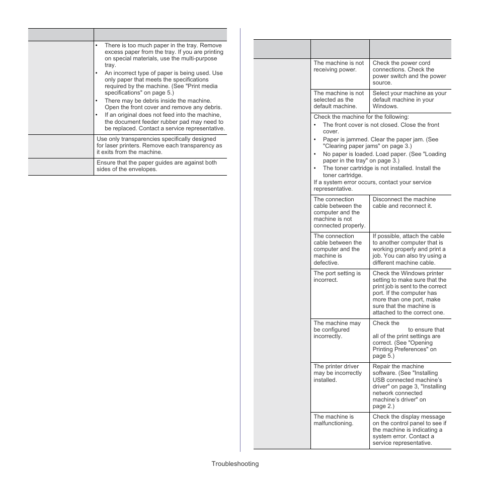 Printing problems | Samsung SCX-5835FN-XAR User Manual | Page 123 / 147