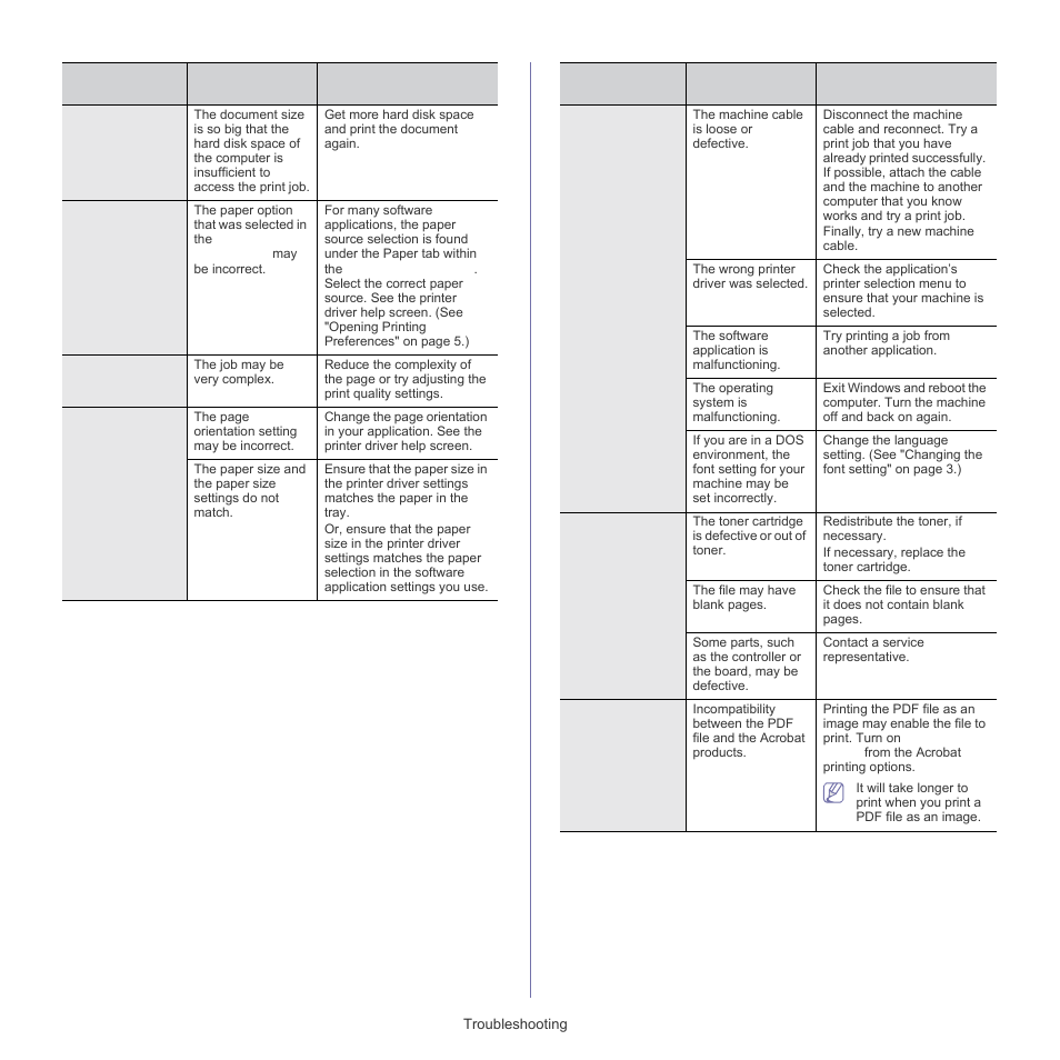 Samsung SCX-5835FN-XAR User Manual | Page 124 / 147