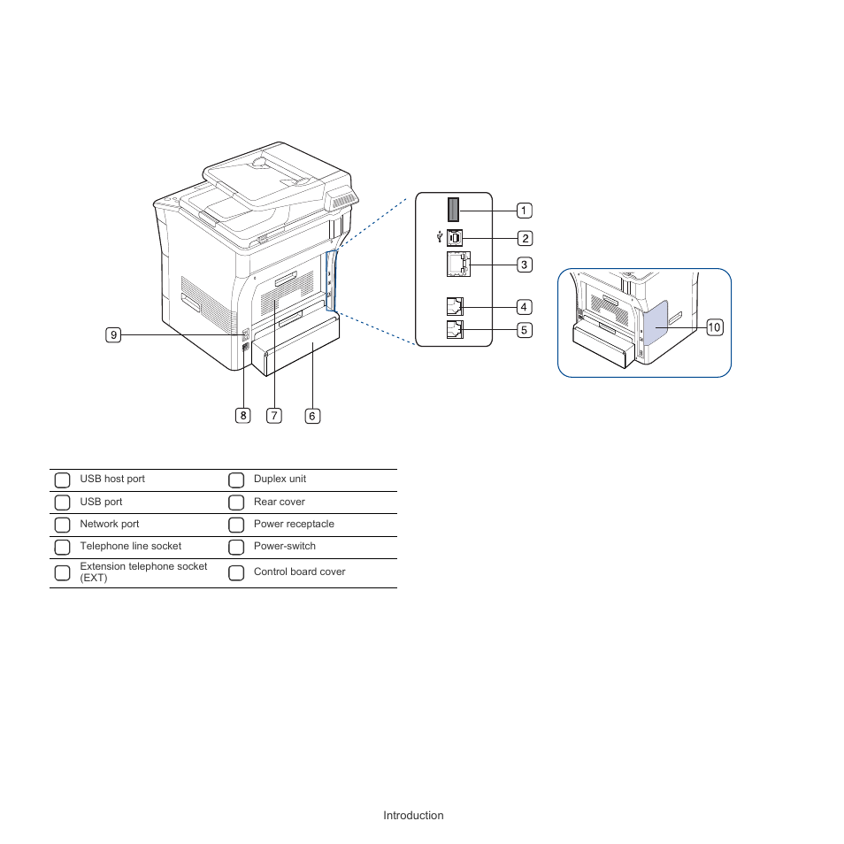Rear view, Introduction _ 2 | Samsung SCX-5835FN-XAR User Manual | Page 20 / 147