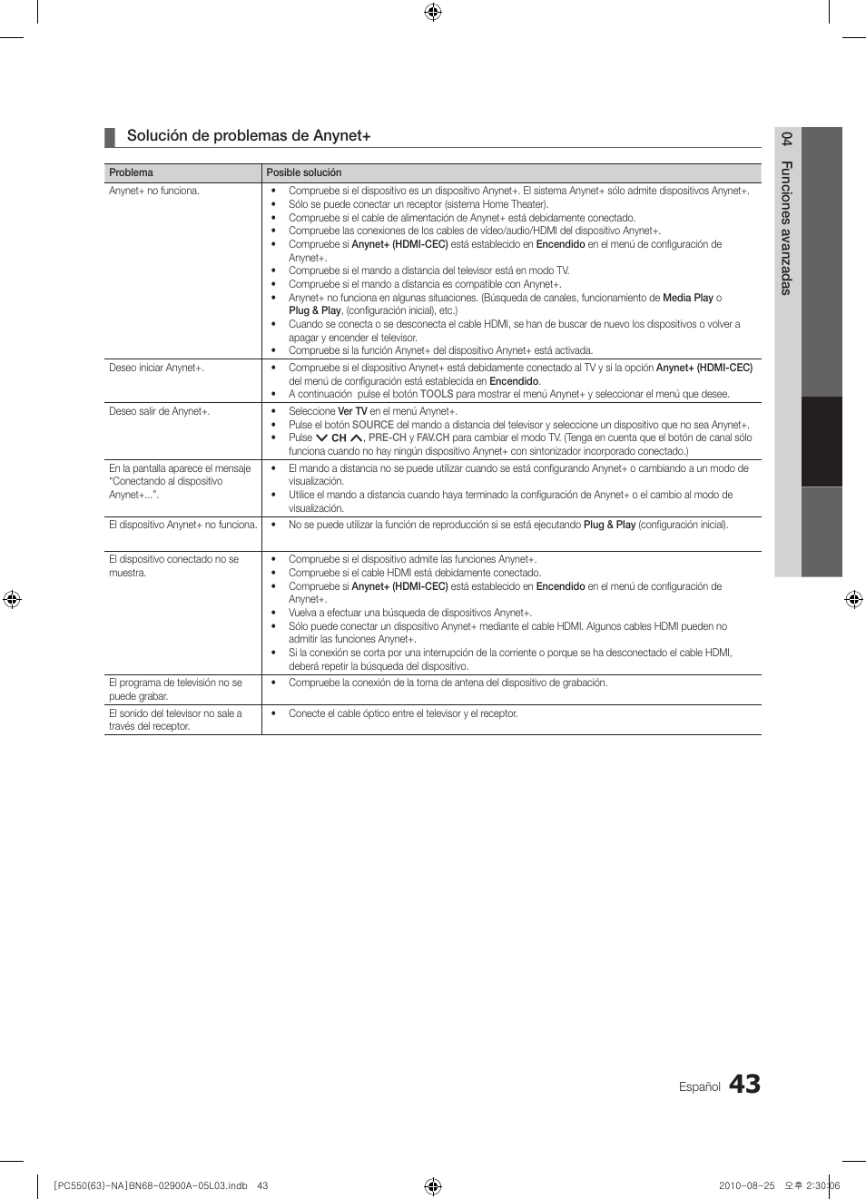 Solución de problemas de anynet | Samsung PN63C590G4FXZA User Manual | Page 97 / 163