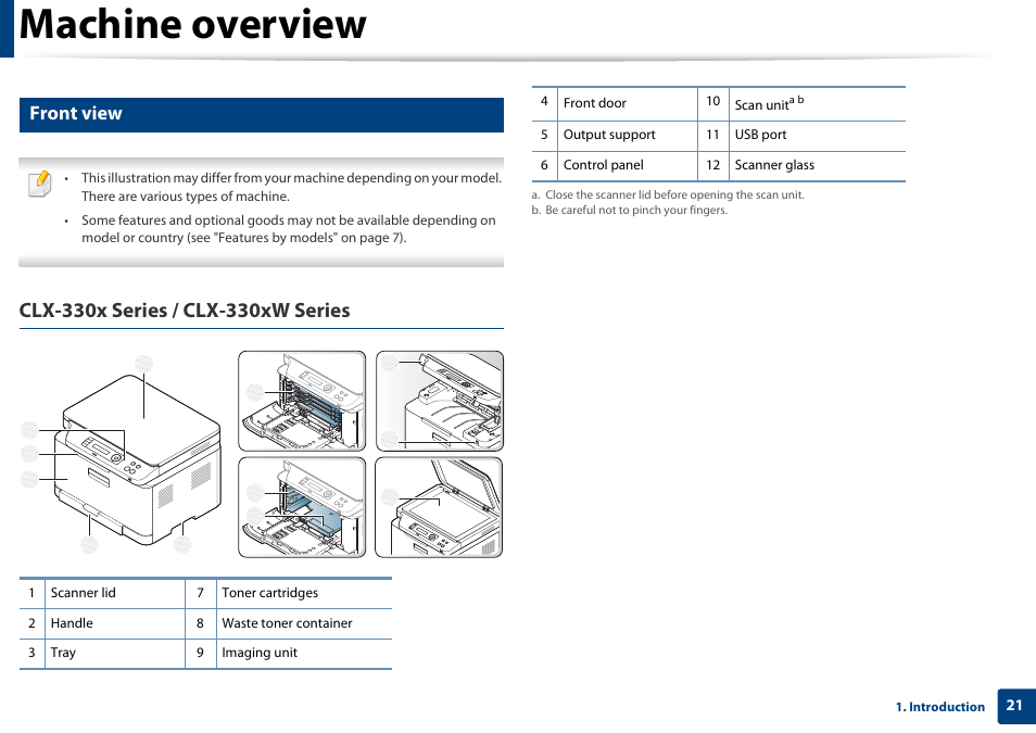 Front view, Machine overview | Samsung CLX-3305W-XPE User Manual | Page 21 / 334