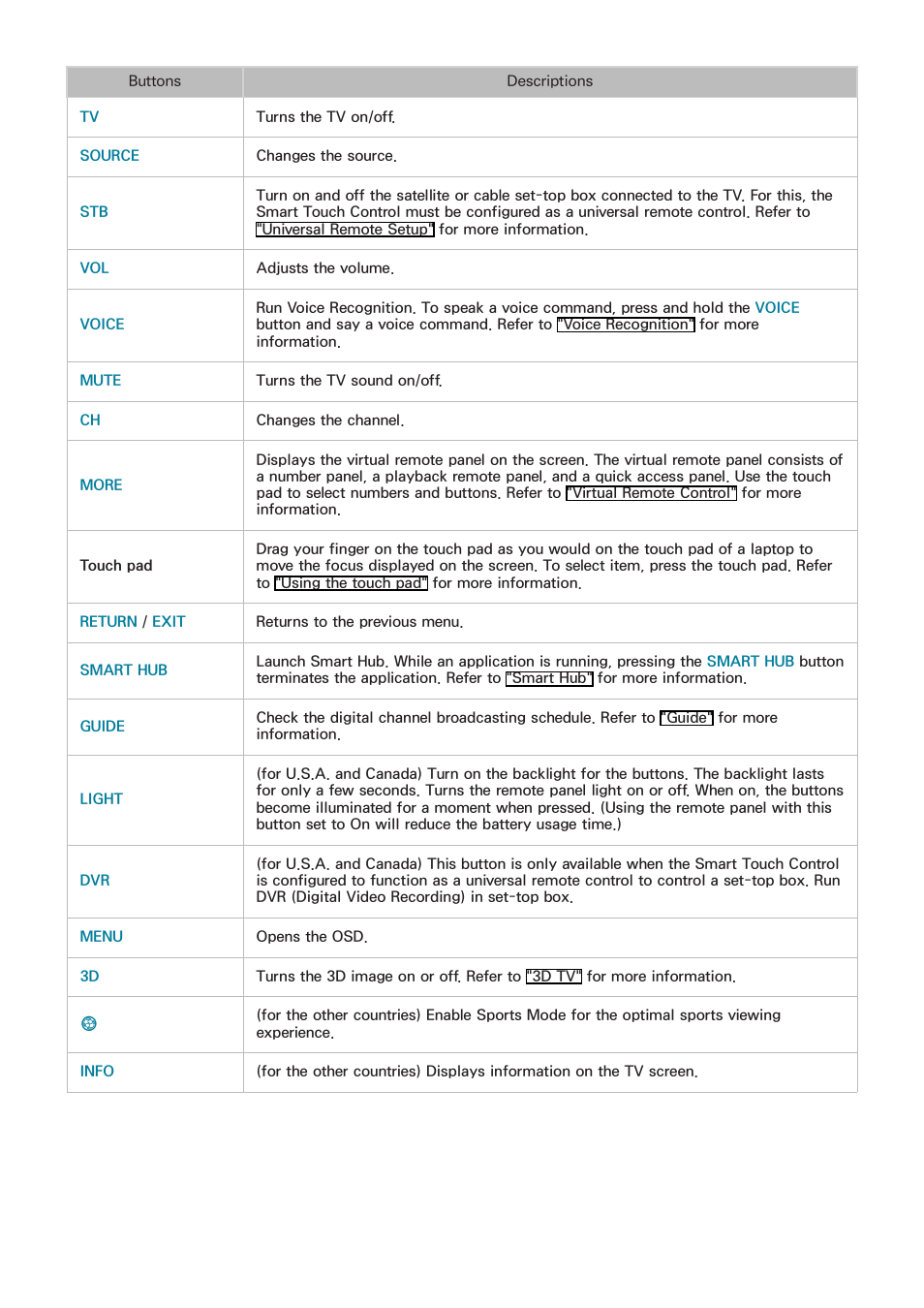 Samsung PN51F8500AFXZA User Manual | Page 55 / 183