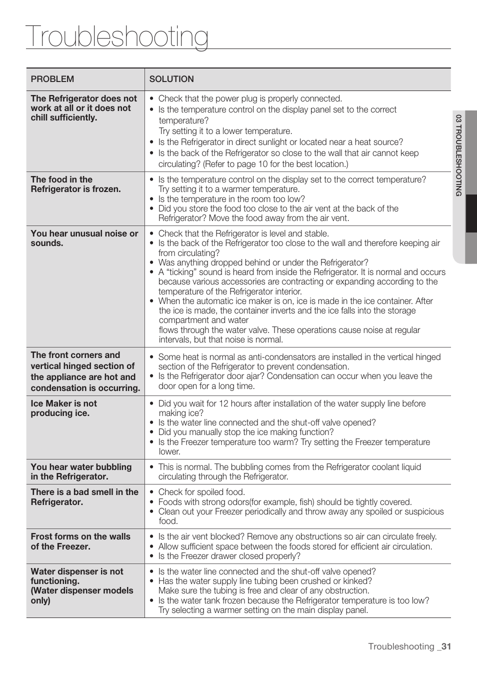 Troubleshooting | Samsung RF197ABRS-XAA User Manual | Page 31 / 34