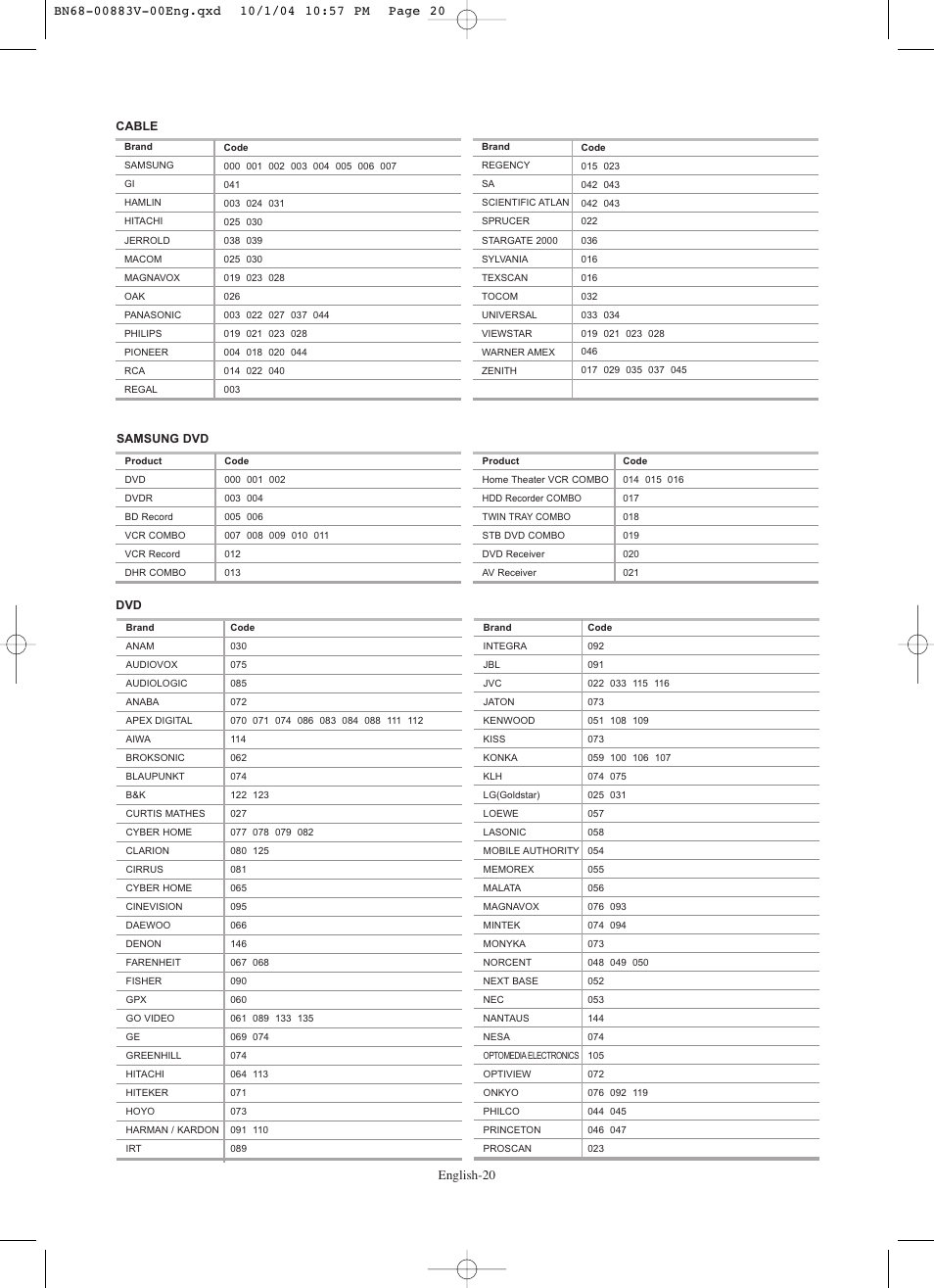 Samsung LNS3238DX-XAA User Manual | Page 22 / 182