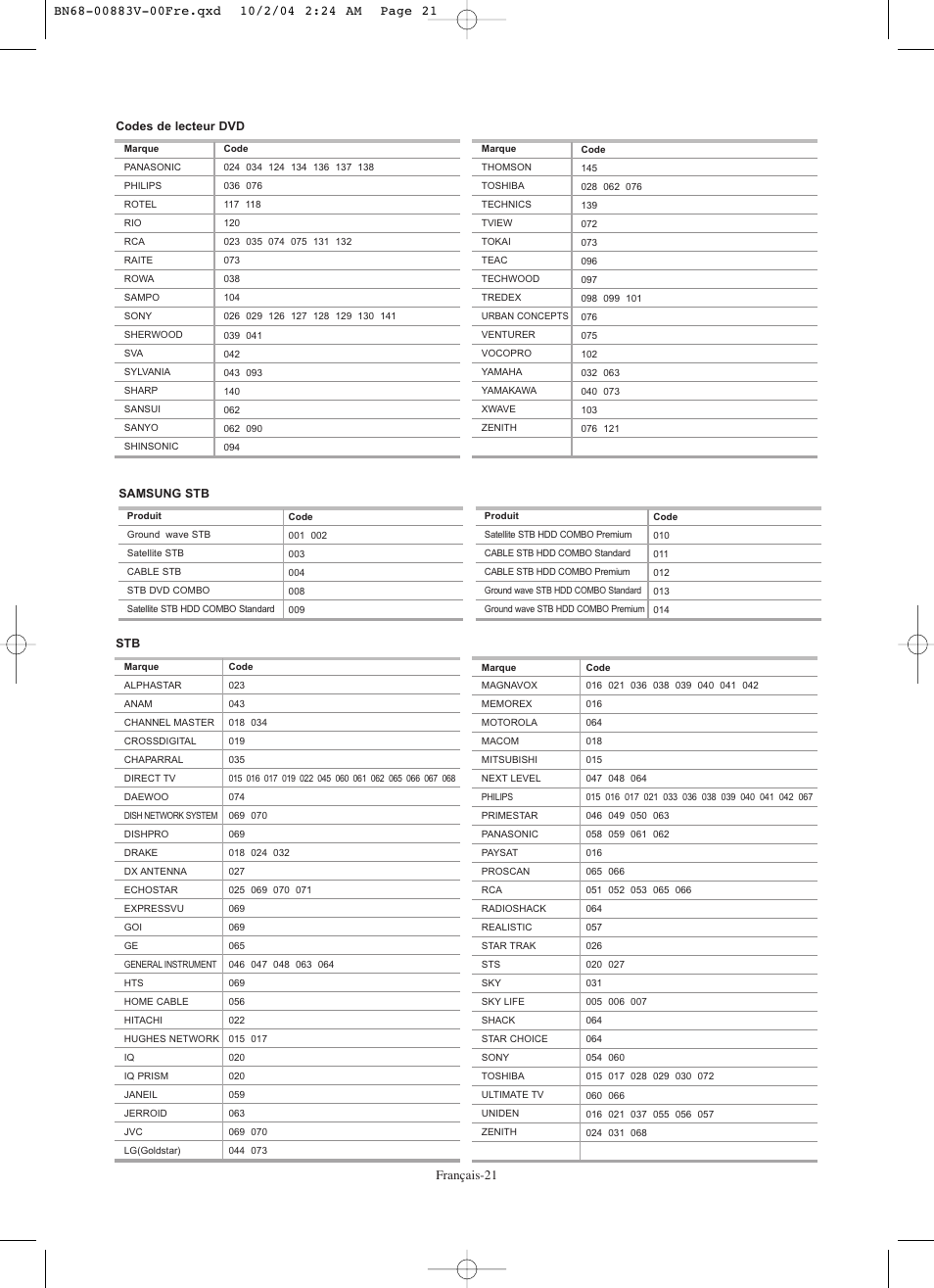 Samsung LNS3238DX-XAA User Manual | Page 83 / 182