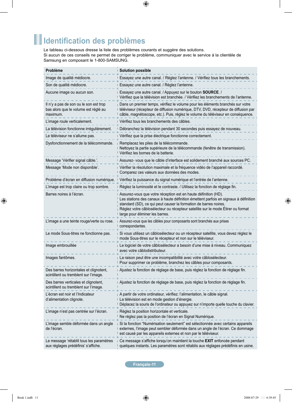 Identification des problèmes | Samsung LN46A500T1FXZA User Manual | Page 23 / 37