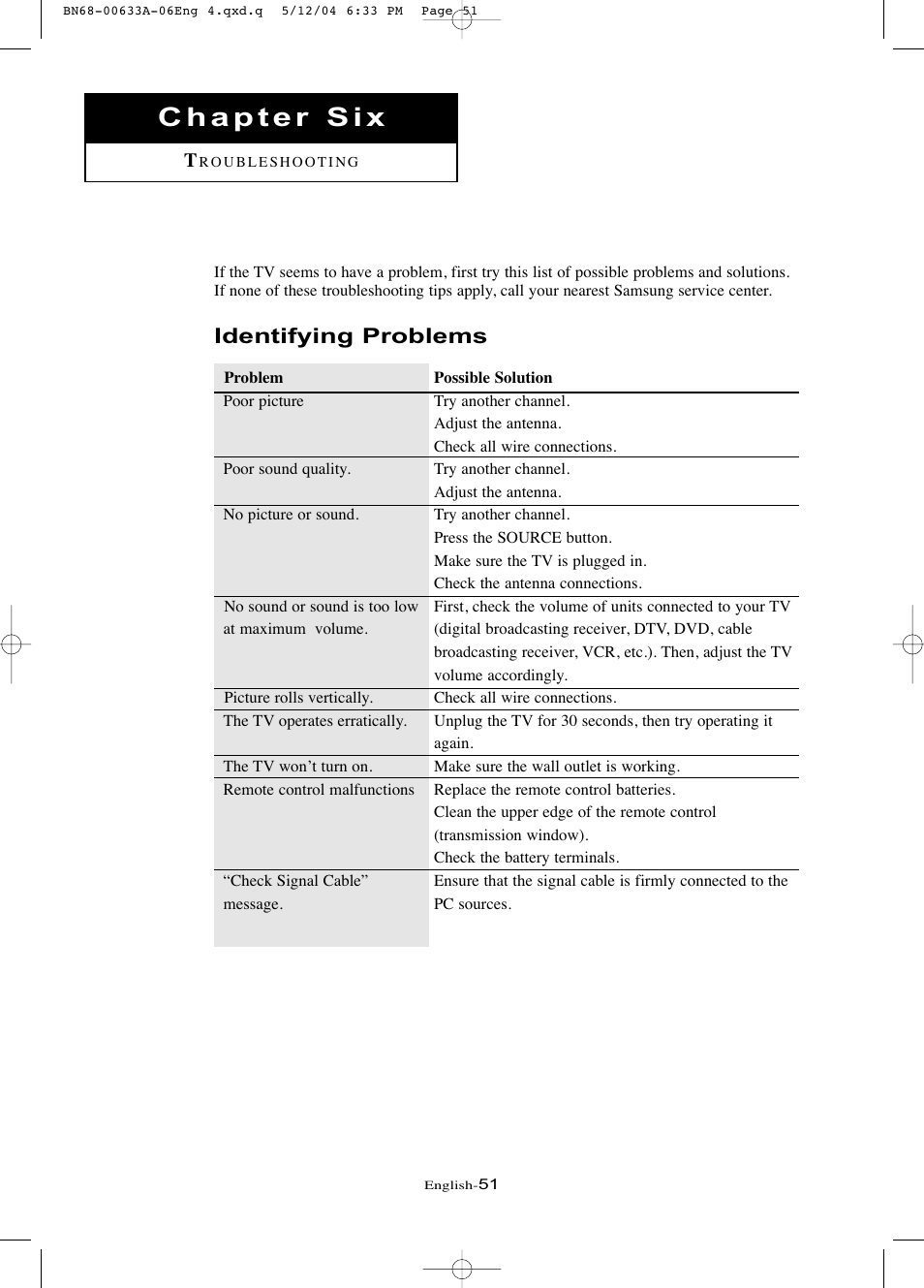 Identifying problems | Samsung LTP1745X-XAC User Manual | Page 55 / 66