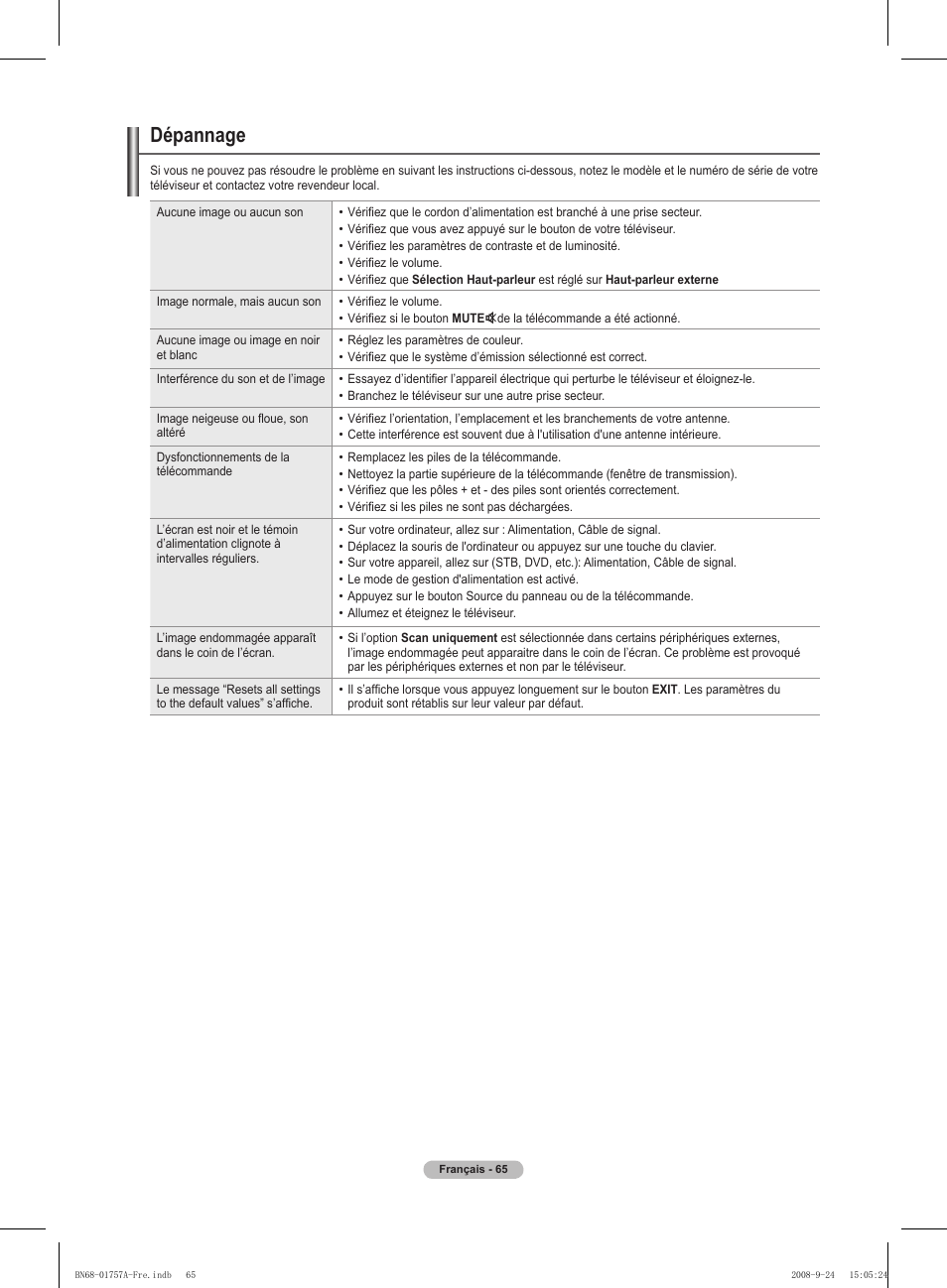 Dépannage | Samsung PS63A756T1MXXC User Manual | Page 136 / 337