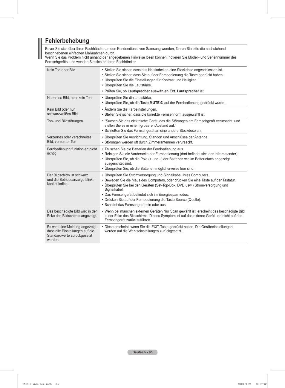 Fehlerbehebung | Samsung PS63A756T1MXXC User Manual | Page 202 / 337