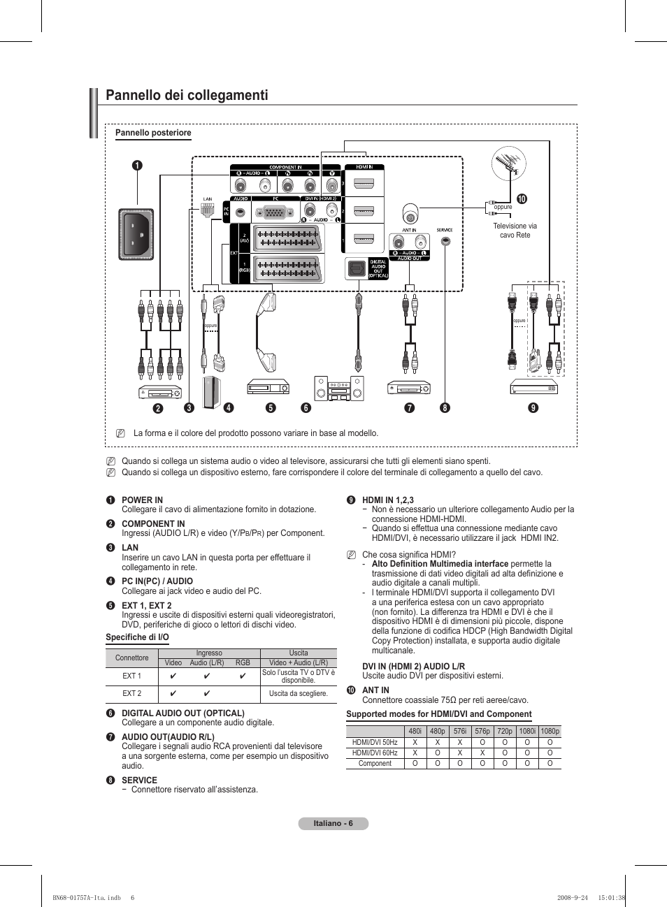 Pannello dei collegamenti | Samsung PS63A756T1MXXC User Manual | Page 209 / 337