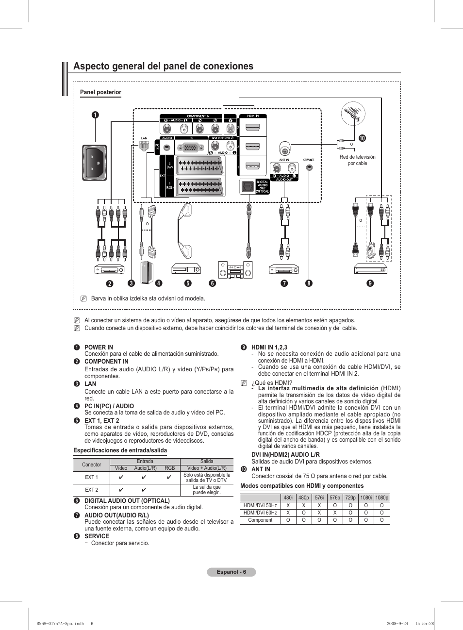 Aspecto general del panel de conexiones | Samsung PS63A756T1MXXC User Manual | Page 276 / 337