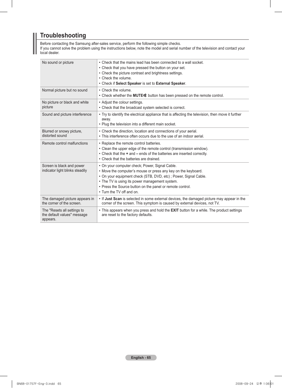 Troubleshooting | Samsung PS63A756T1MXXC User Manual | Page 65 / 337
