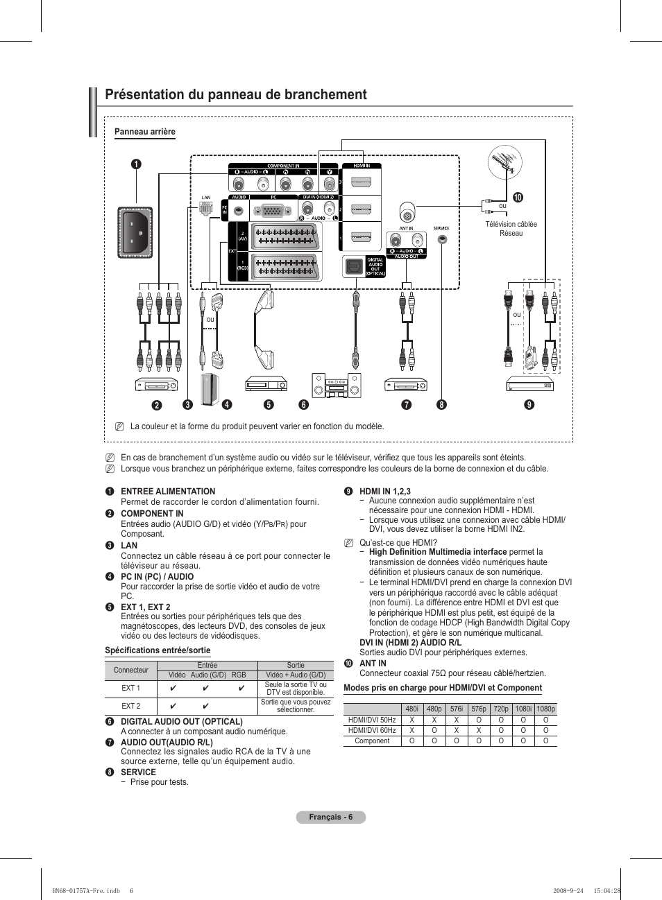 Présentation du panneau de branchement | Samsung PS63A756T1MXXC User Manual | Page 77 / 337