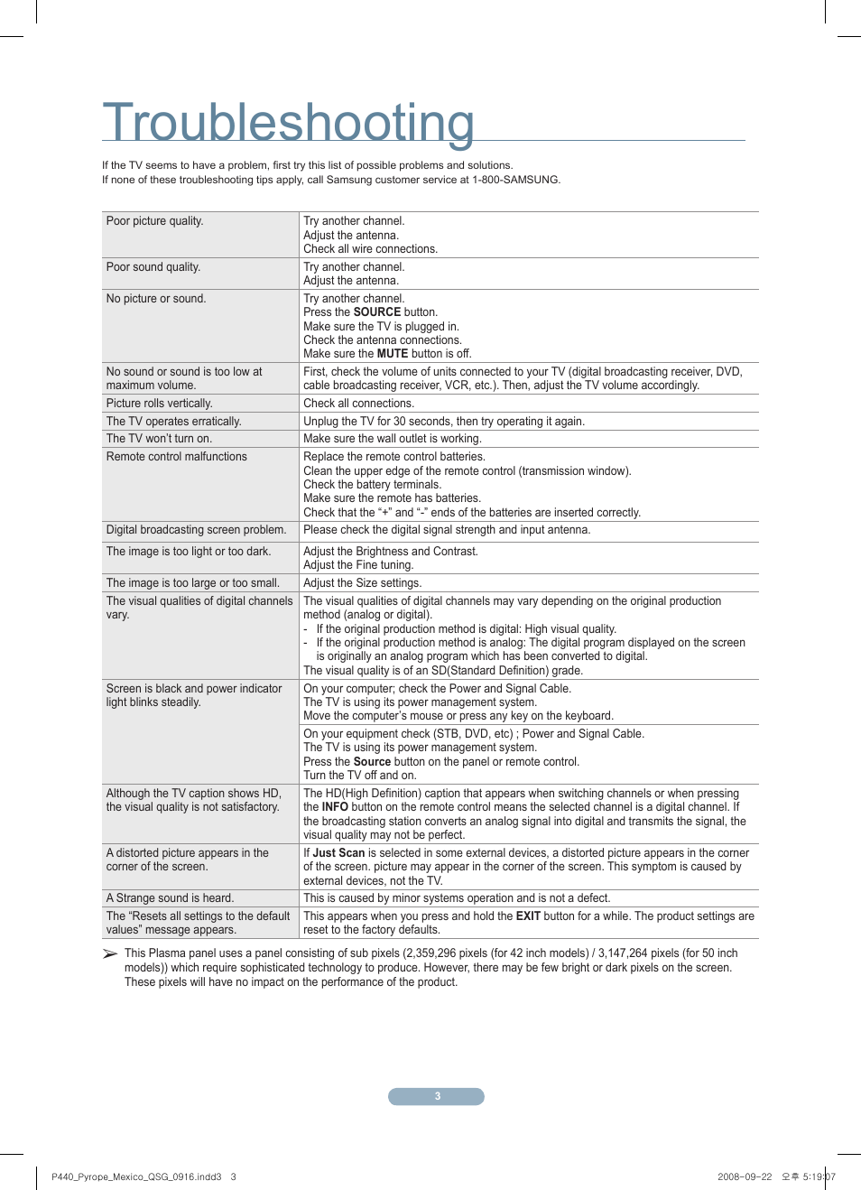 Troubleshooting | Samsung PL42A440P1DXZX User Manual | Page 4 / 5