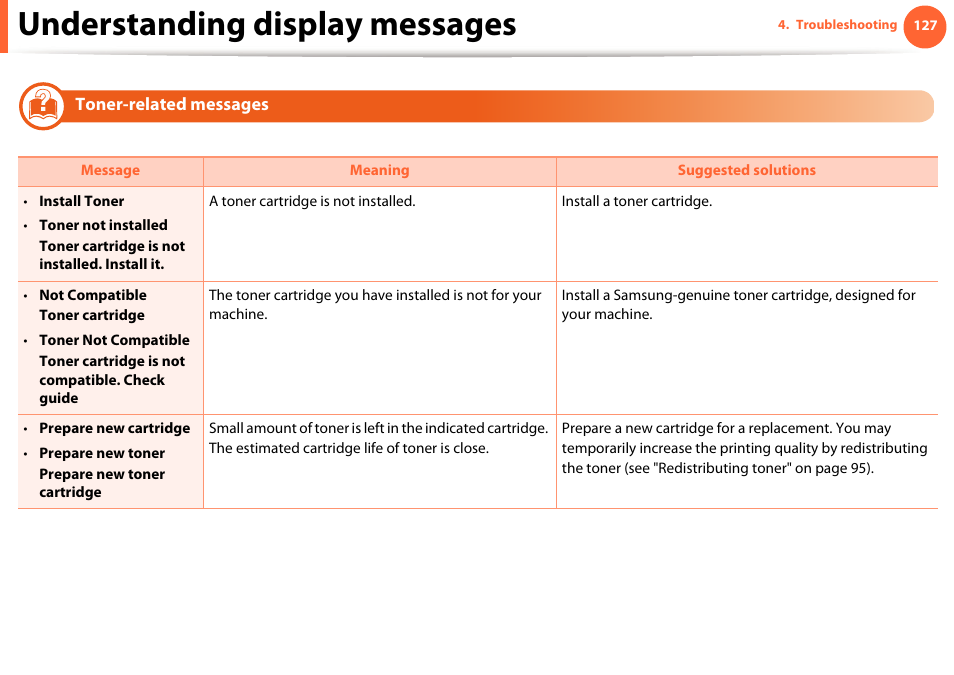 Understanding display messages | Samsung SCX-5639FR-XAA User Manual | Page 127 / 351