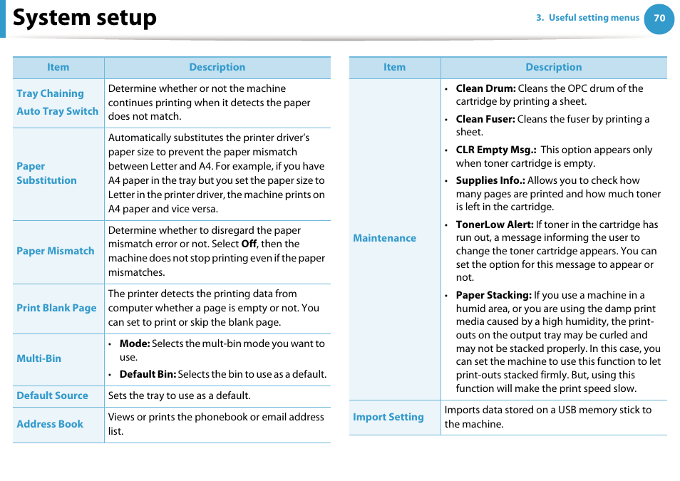 System setup | Samsung SCX-5639FR-XAA User Manual | Page 230 / 351