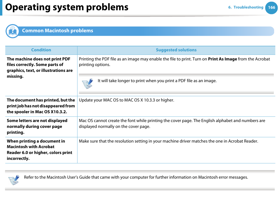 Operating system problems, Common macintosh problems | Samsung SCX-5639FR-XAA User Manual | Page 326 / 351