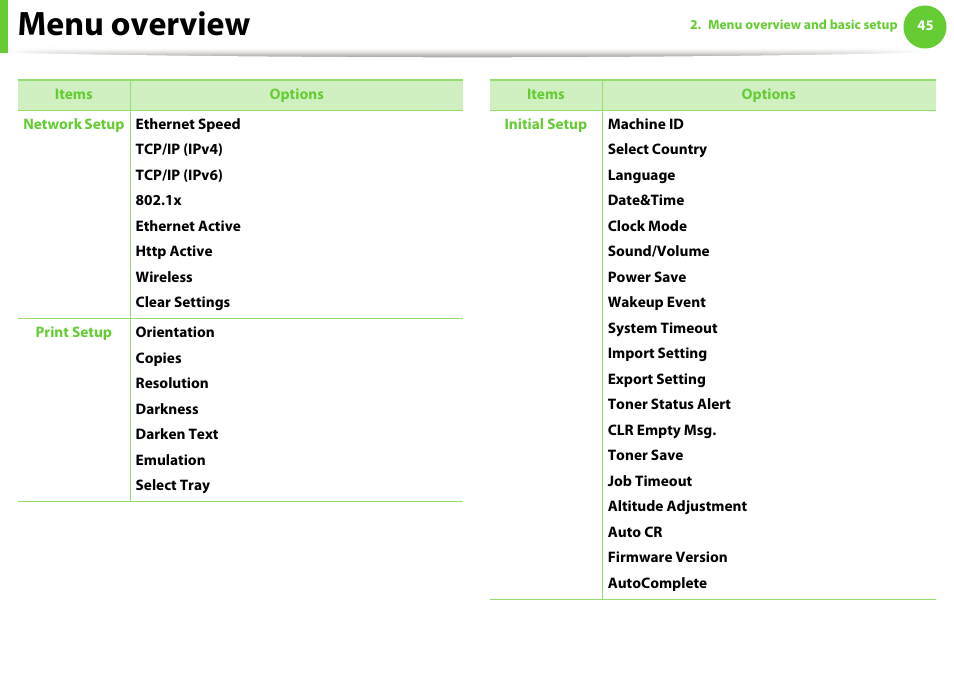 Menu overview | Samsung SCX-5639FR-XAA User Manual | Page 45 / 351