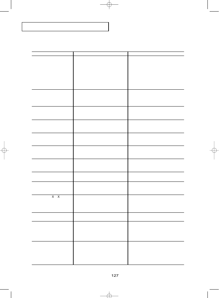 Samsung LNR469DX-XAA User Manual | Page 133 / 134