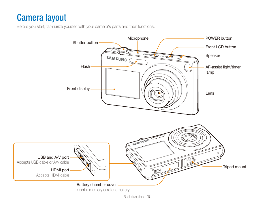Camera layout | Samsung EC-ST600ZBPLUS User Manual | Page 16 / 122
