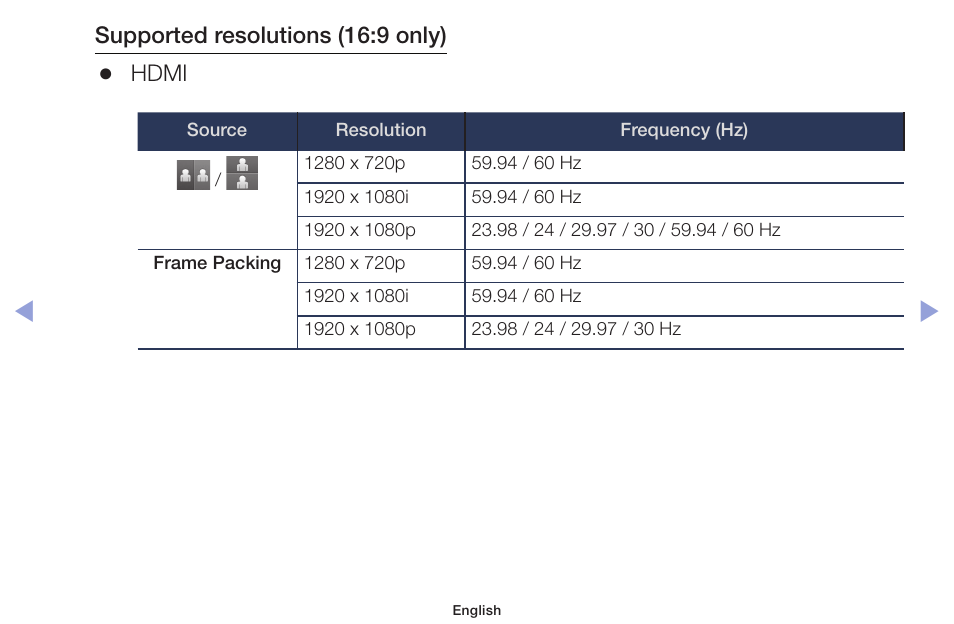 Supported resolutions (16:9 only), Hdmi | Samsung PN51F5300AFXZA User Manual | Page 117 / 157