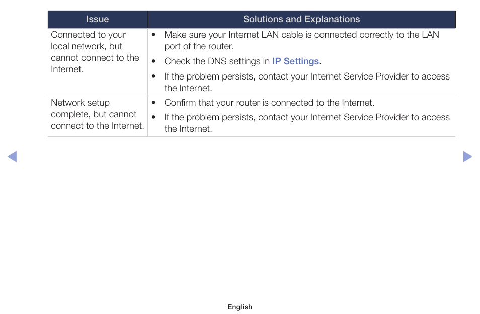 Samsung PN51F5300AFXZA User Manual | Page 145 / 157