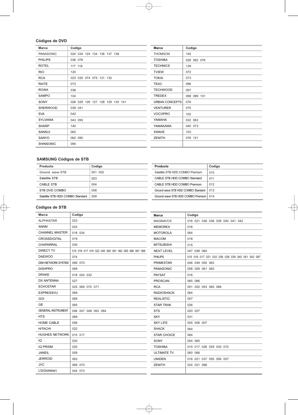 Samsung LNS3252DX-XAA User Manual | Page 146 / 186