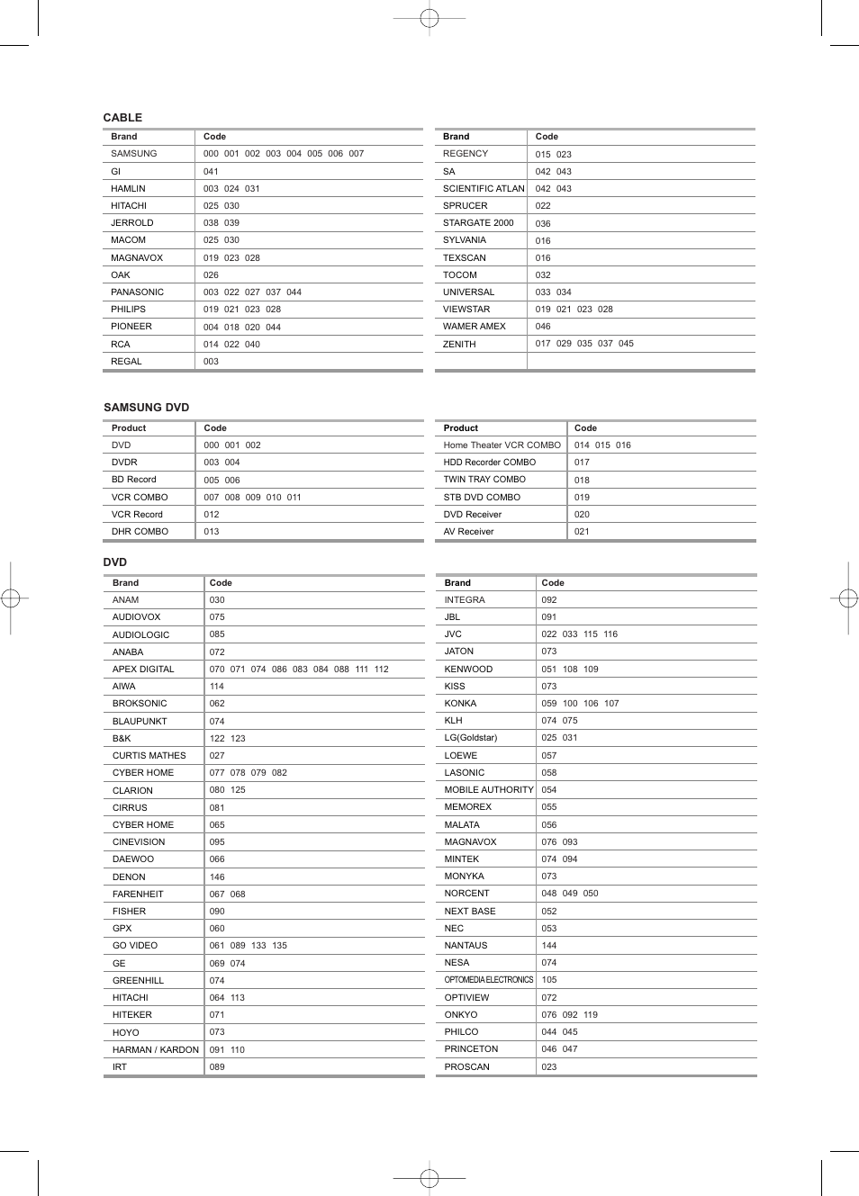 Samsung LNS3252DX-XAA User Manual | Page 22 / 186