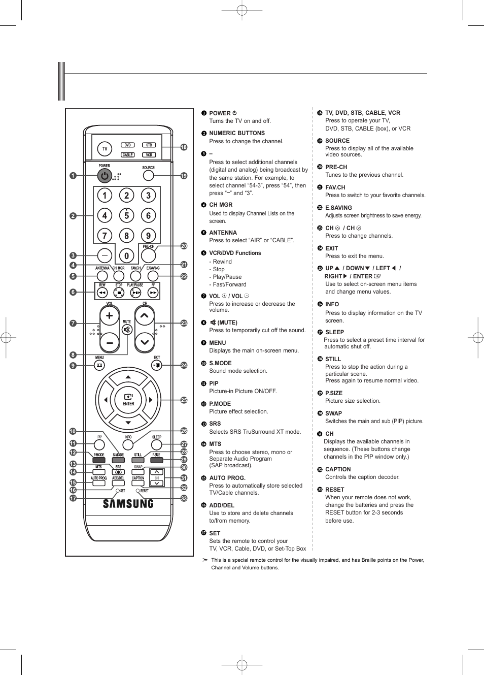 Remote control | Samsung LNS3252DX-XAA User Manual | Page 8 / 186