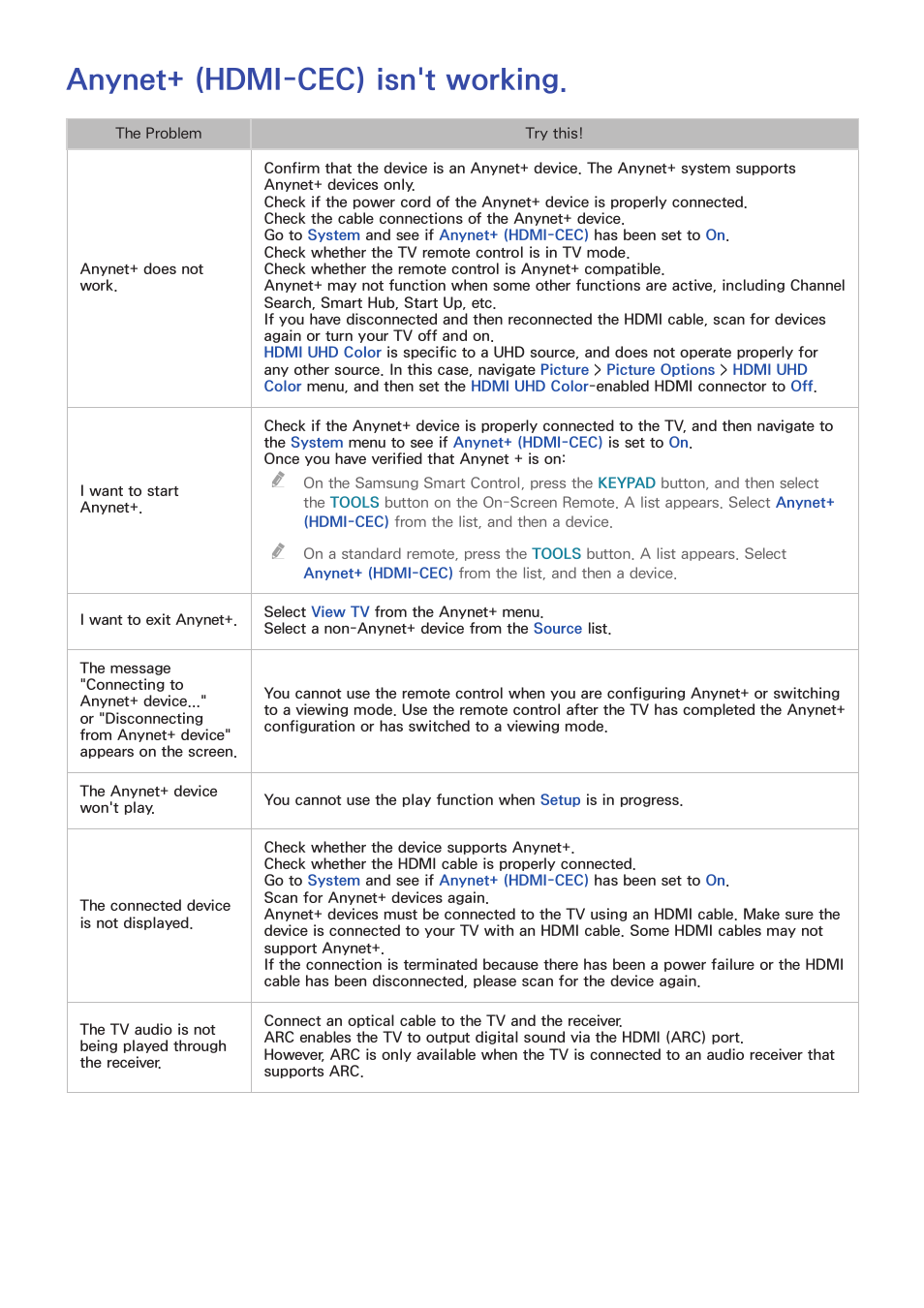 Anynet+ (hdmi-cec) isn't working | Samsung UN78HU9000FXZA User Manual | Page 211 / 244