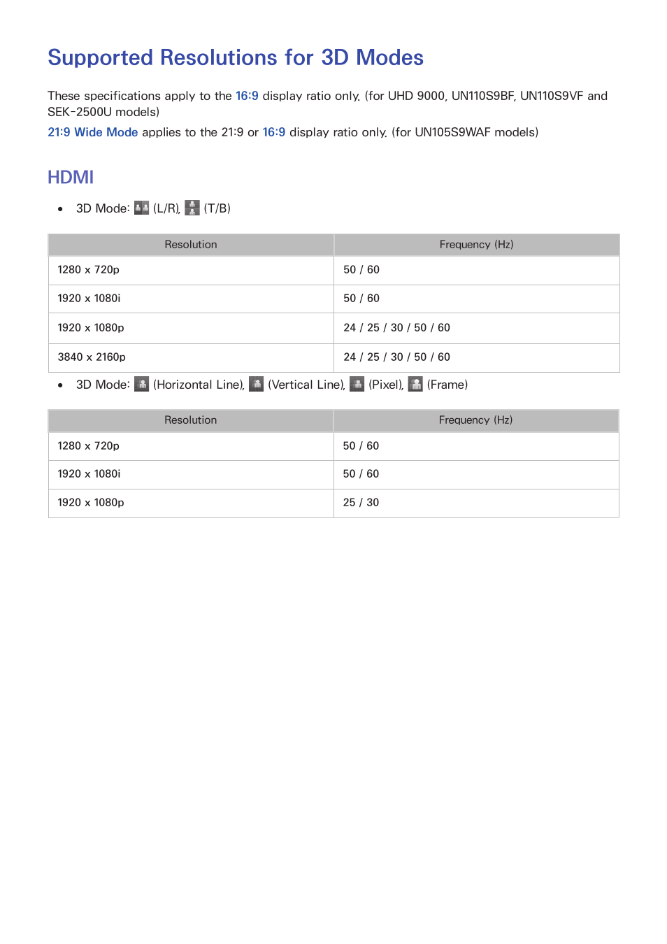 Supported resolutions for 3d modes, 215 hdmi, Hdmi | Samsung UN78HU9000FXZA User Manual | Page 221 / 244