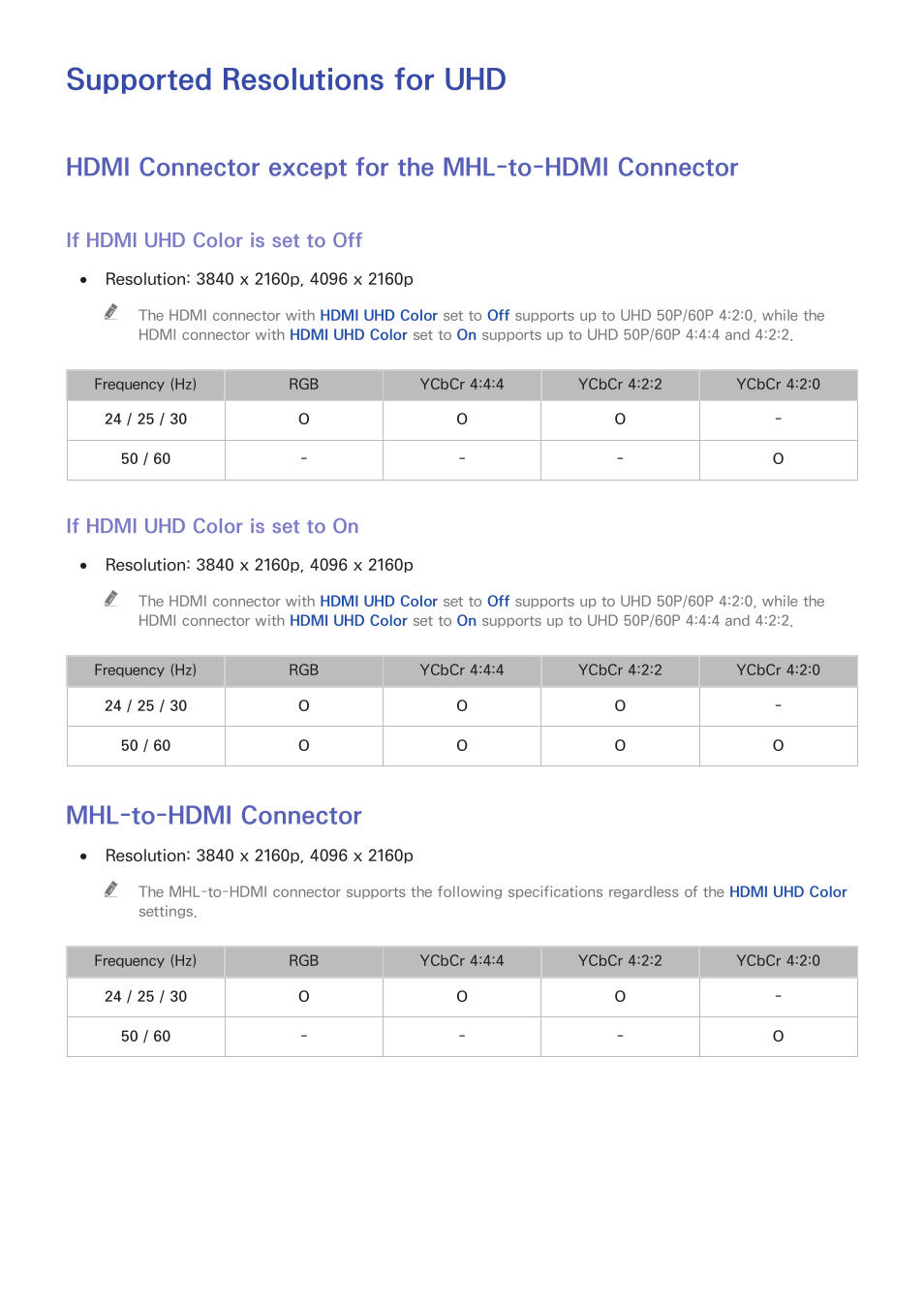 Supported resolutions for uhd, 217 mhl-to-hdmi connector, Mhl-to-hdmi connector | If hdmi uhd color is set to off, If hdmi uhd color is set to on | Samsung UN78HU9000FXZA User Manual | Page 223 / 244
