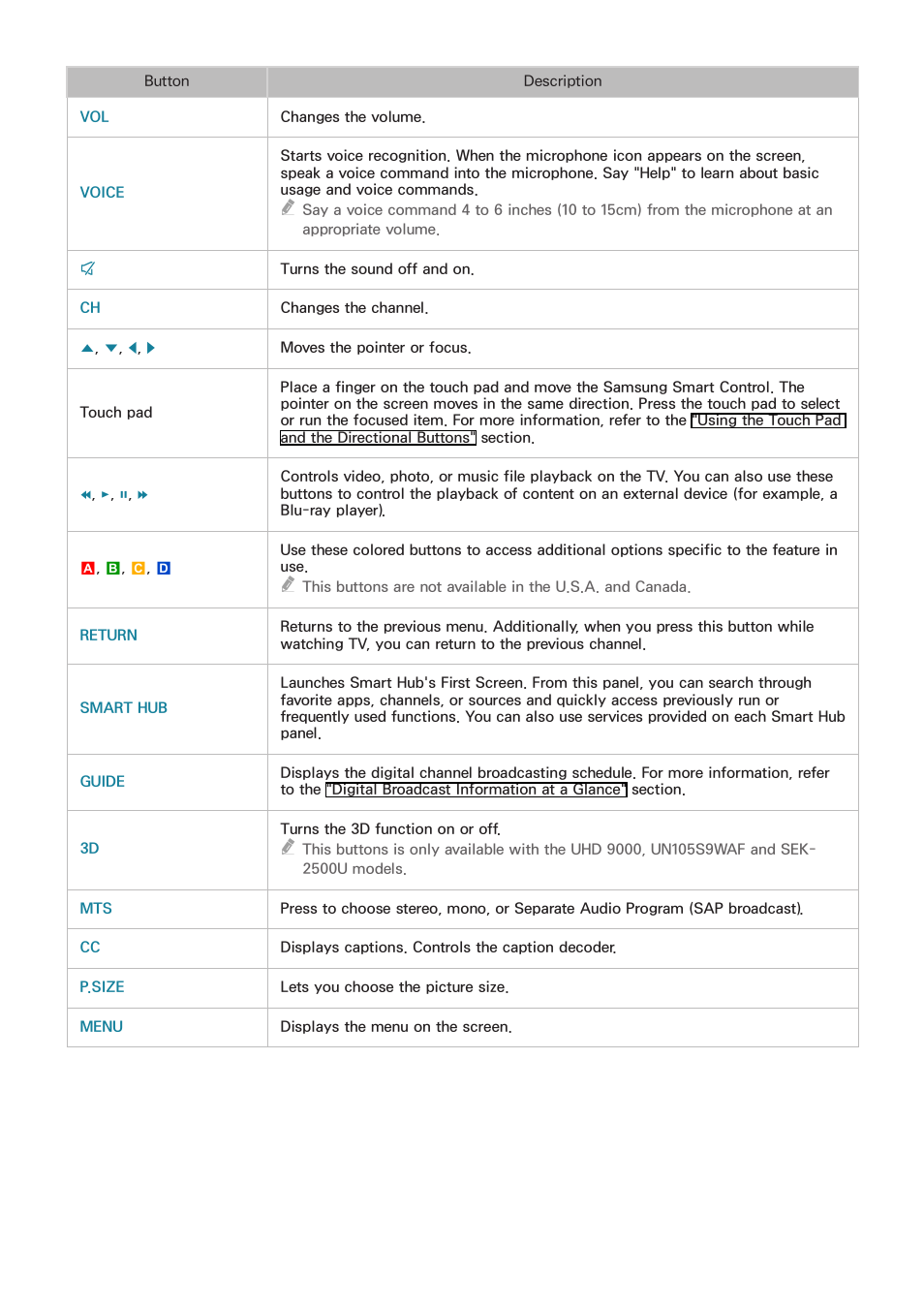 Samsung UN78HU9000FXZA User Manual | Page 35 / 244