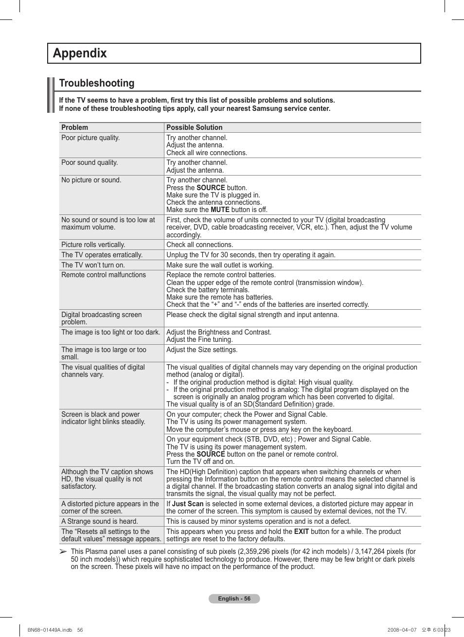 Appendix, Troubleshooting | Samsung PL50A450P1XZP User Manual | Page 56 / 123