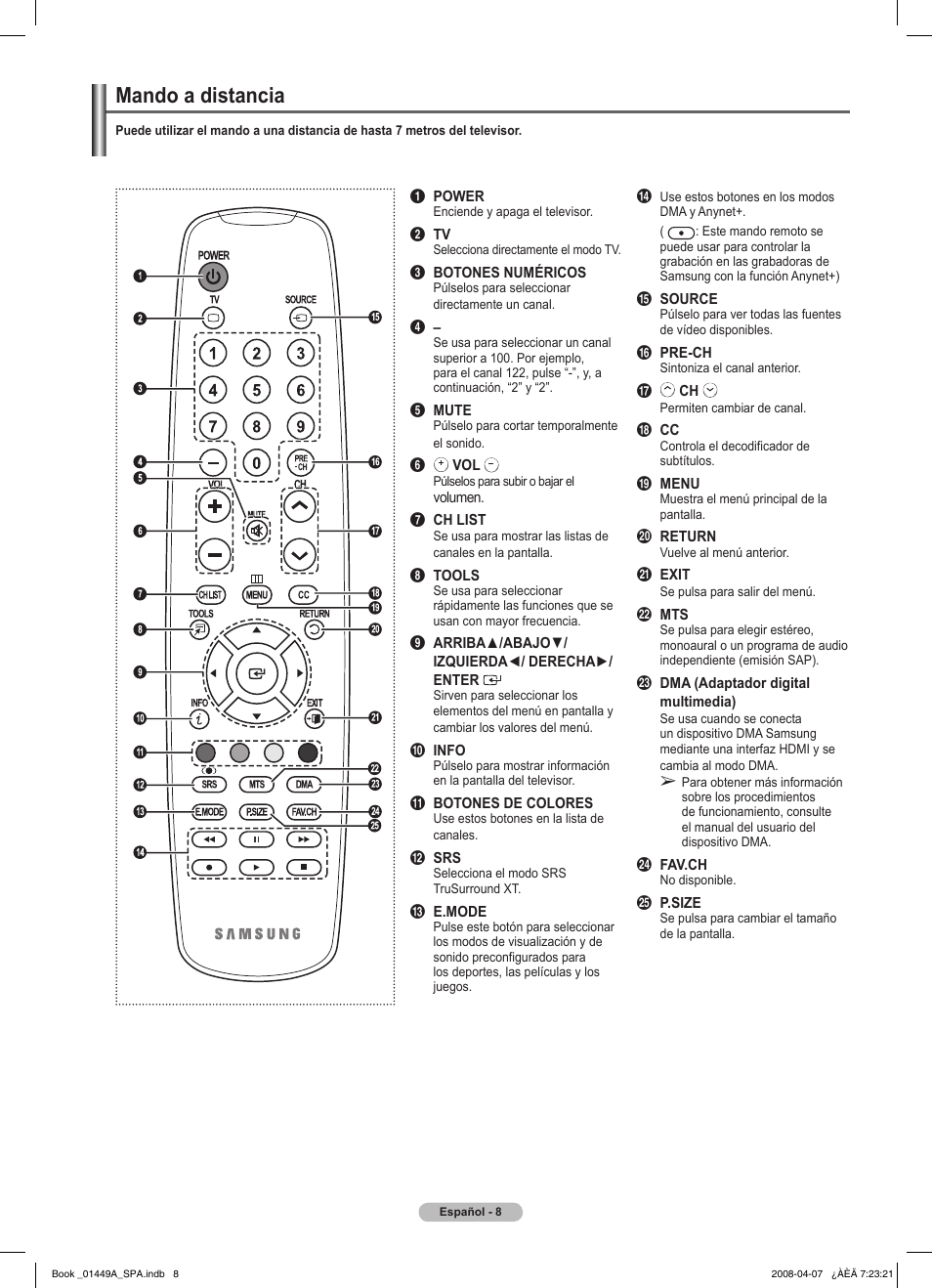 Mando a distancia | Samsung PL50A450P1XZP User Manual | Page 70 / 123