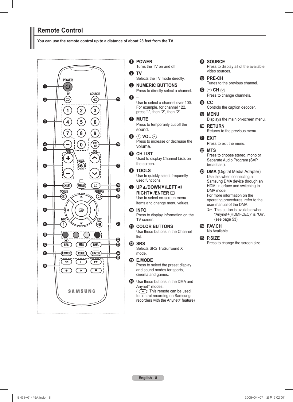 Remote control | Samsung PL50A450P1XZP User Manual | Page 8 / 123