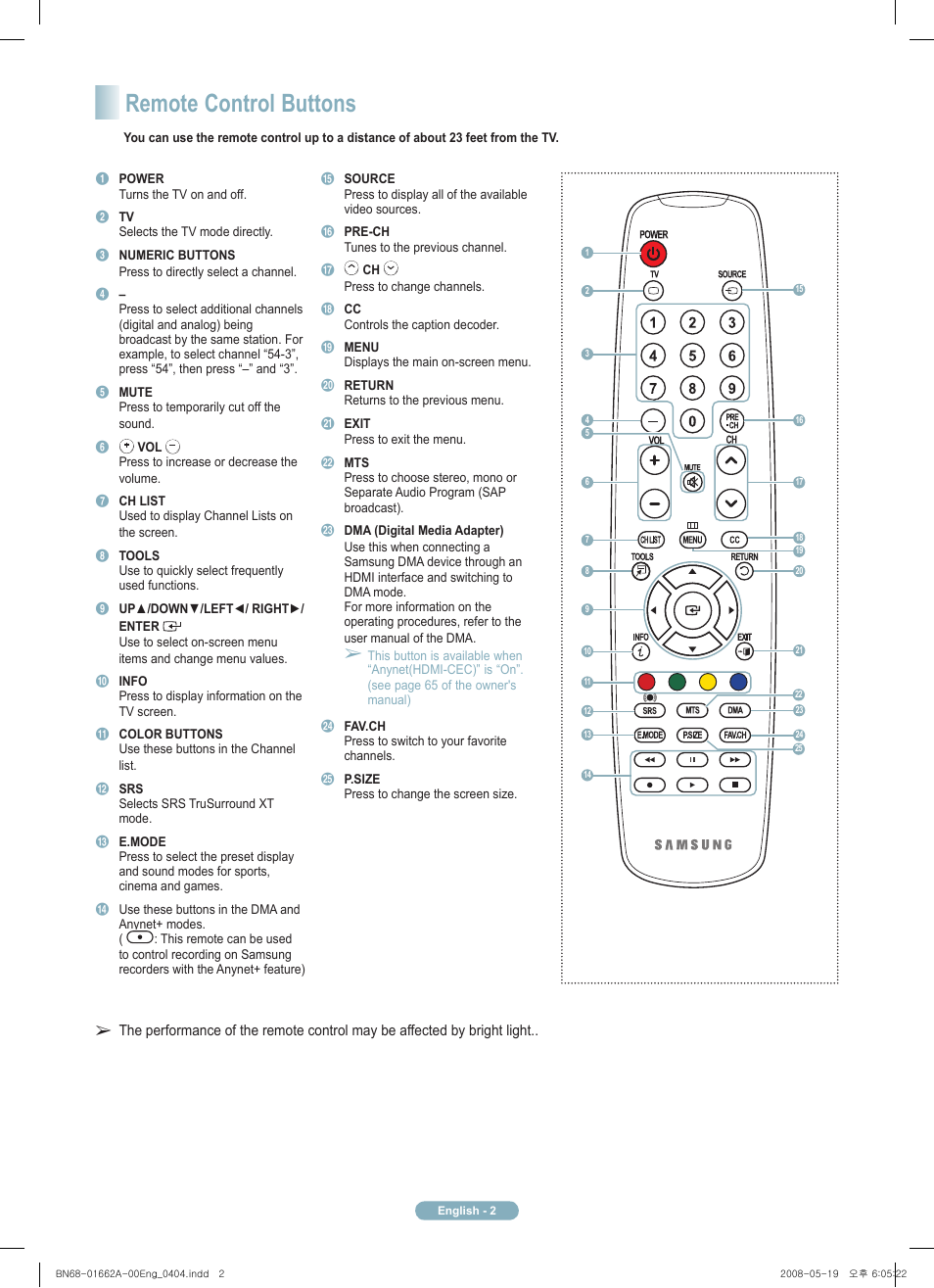 Remote control buttons | Samsung PN50A460S4DXZA User Manual | Page 2 / 12