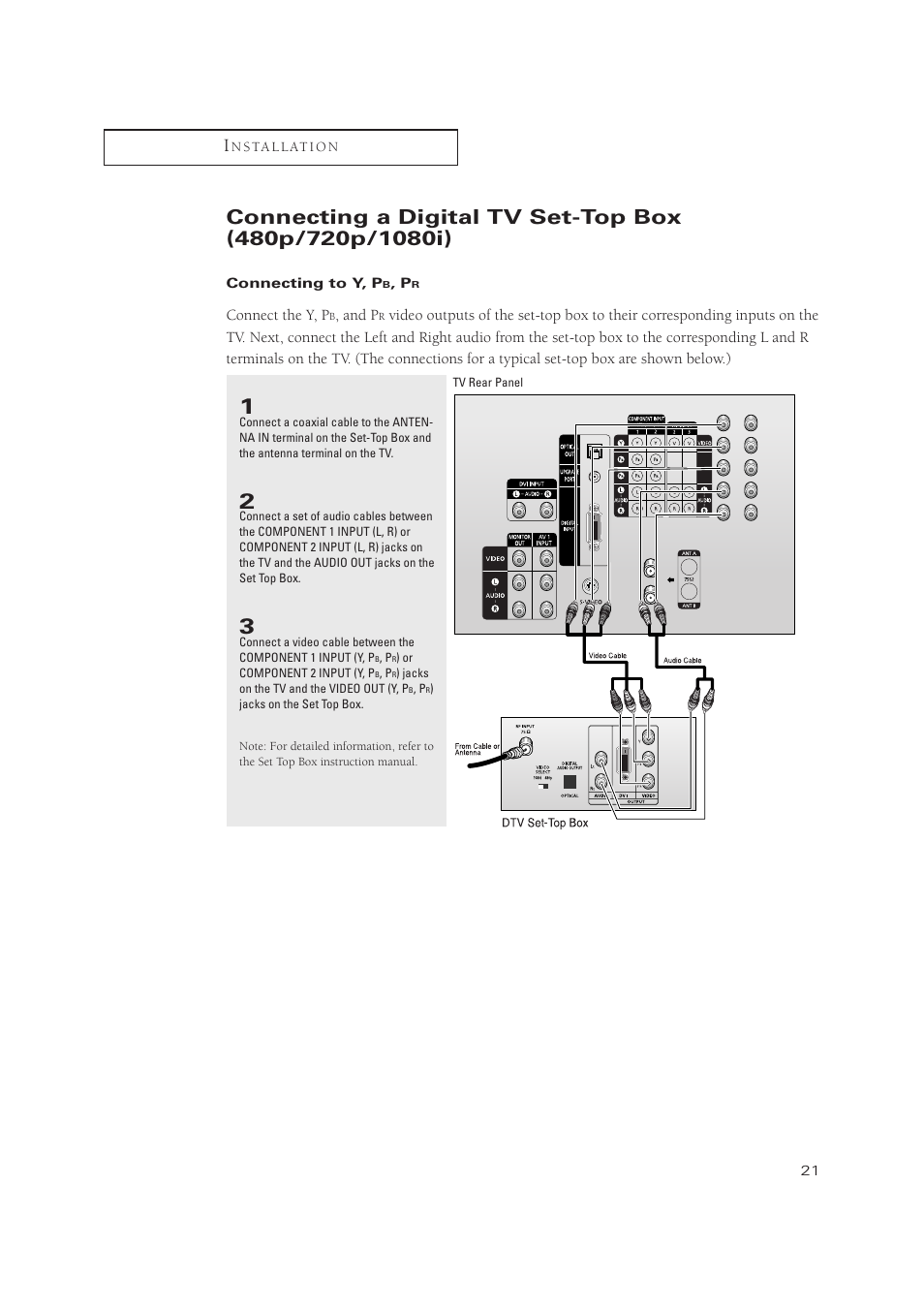 Samsung TXP3071WHX-XAA User Manual | Page 21 / 83