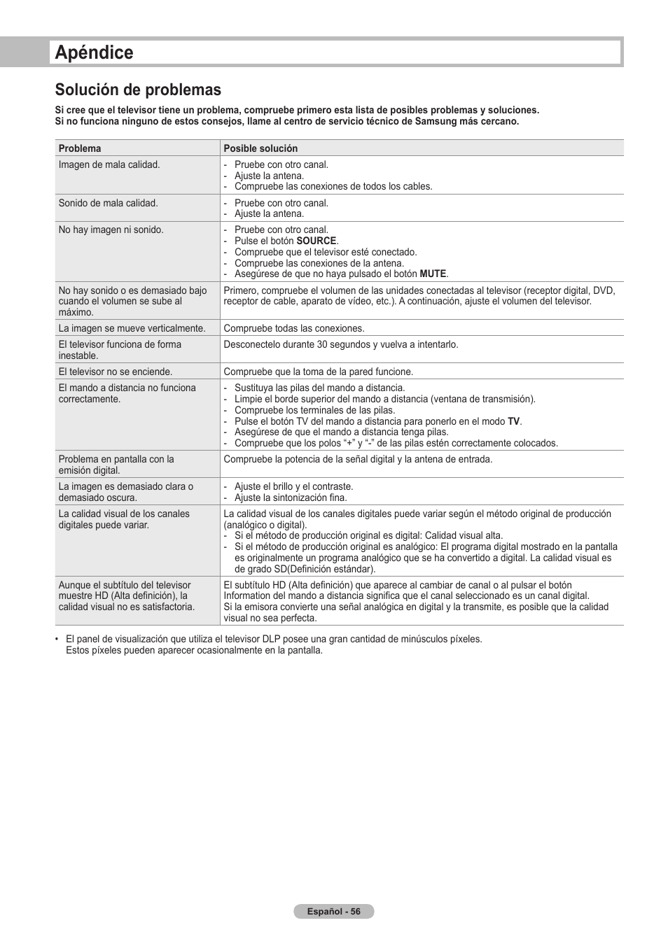 Apéndice, Solución de problemas | Samsung HLT5675SX-XAA User Manual | Page 122 / 128