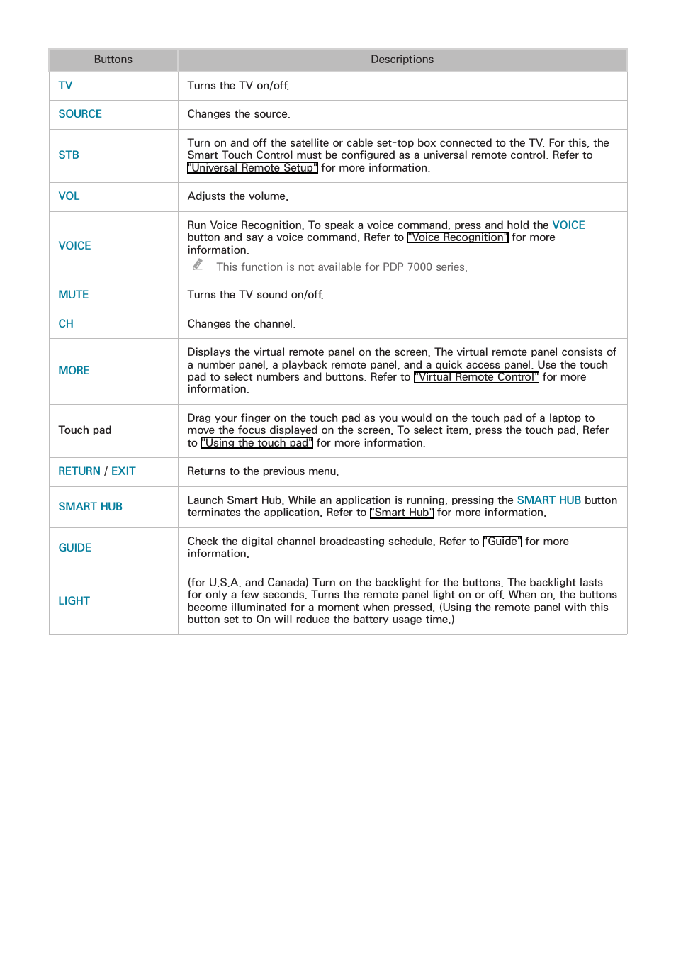 Samsung SEK-1000-ZA User Manual | Page 33 / 157