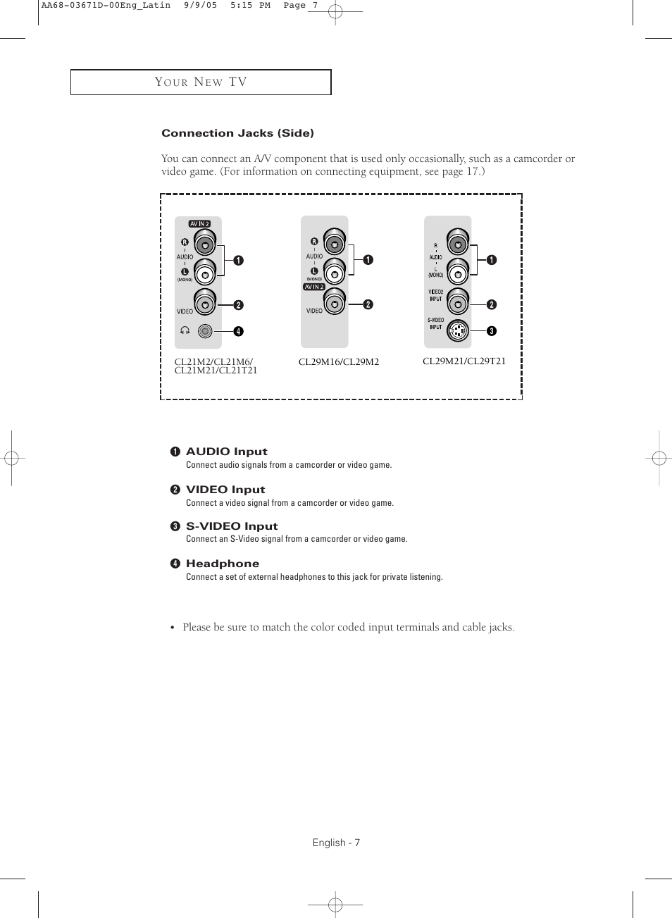Connection jacks (side) | Samsung CL29M21FQEXXAX User Manual | Page 7 / 60