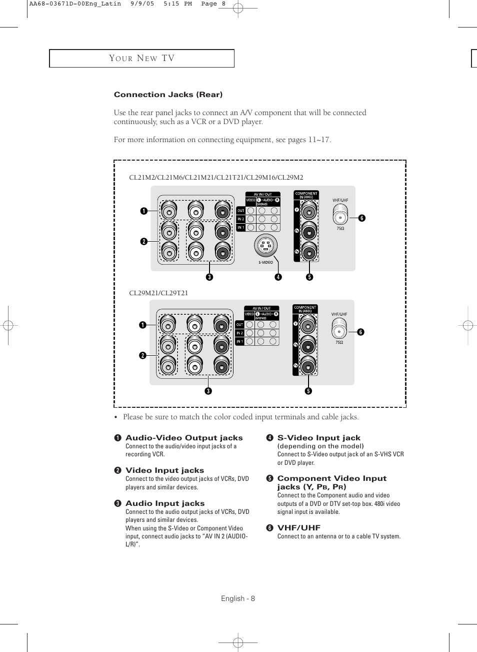 Connection jacks (rear) | Samsung CL29M21FQEXXAX User Manual | Page 8 / 60