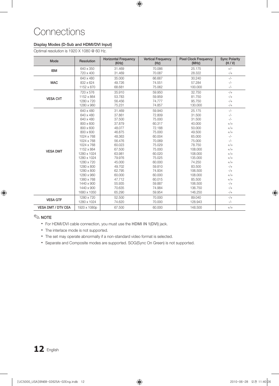 Connections | Samsung UN32C5000QFXZA User Manual | Page 12 / 54