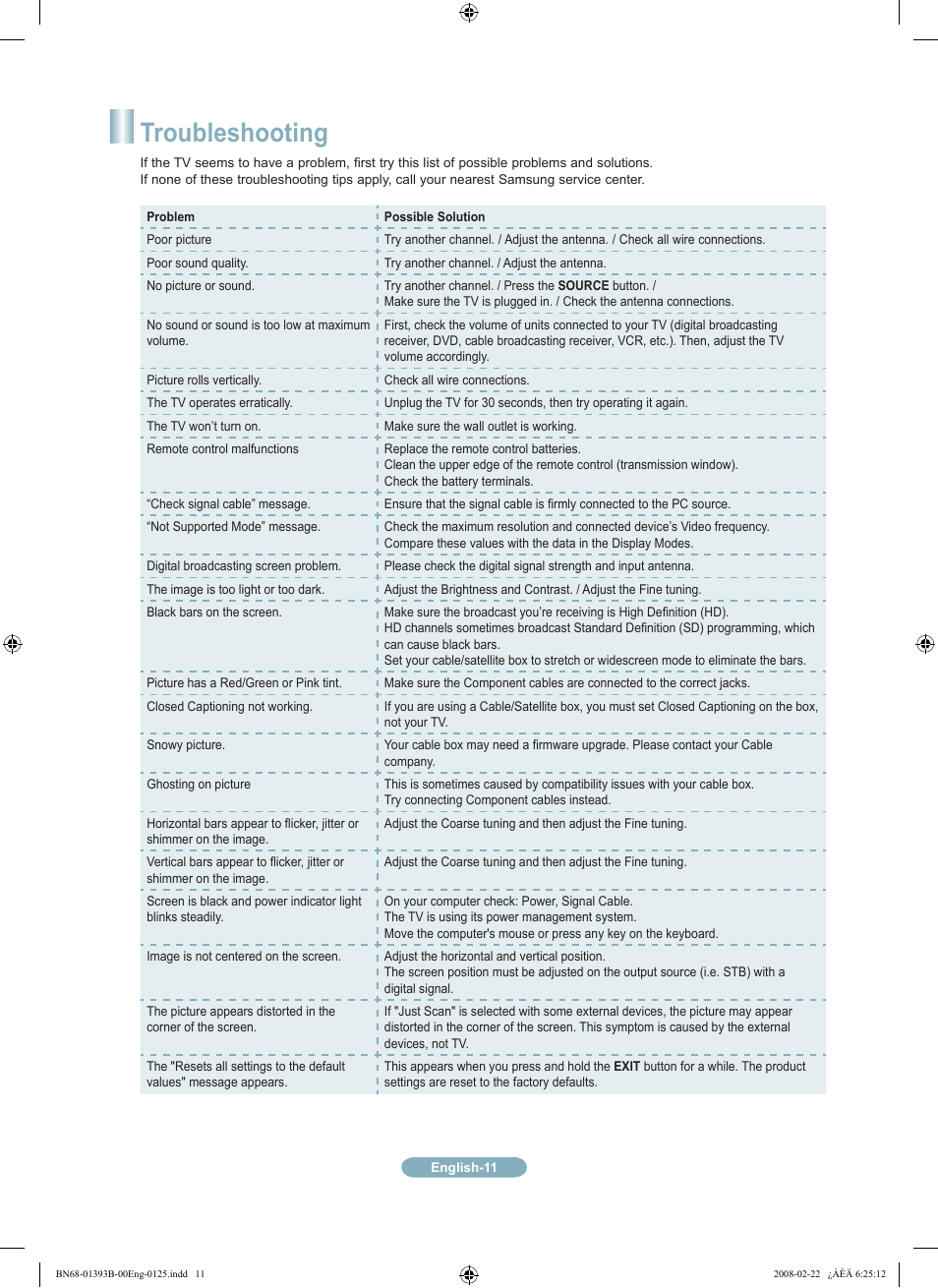 Troubleshooting | Samsung LN40A530P1FXZA User Manual | Page 11 / 12