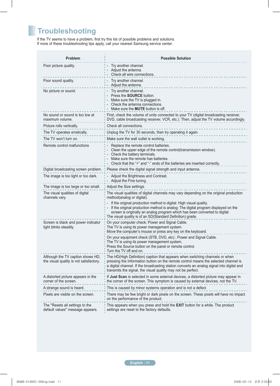 Troubleshooting | Samsung PN58A550S1FXZA User Manual | Page 11 / 12