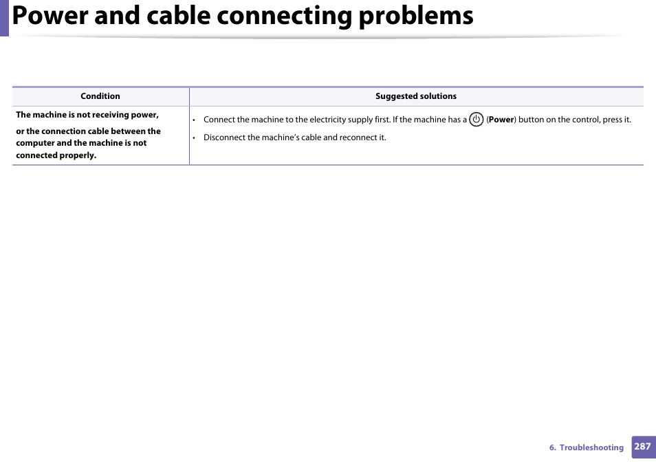 Power and cable connecting problems | Samsung SCX-3405W-XAC User Manual | Page 287 / 331